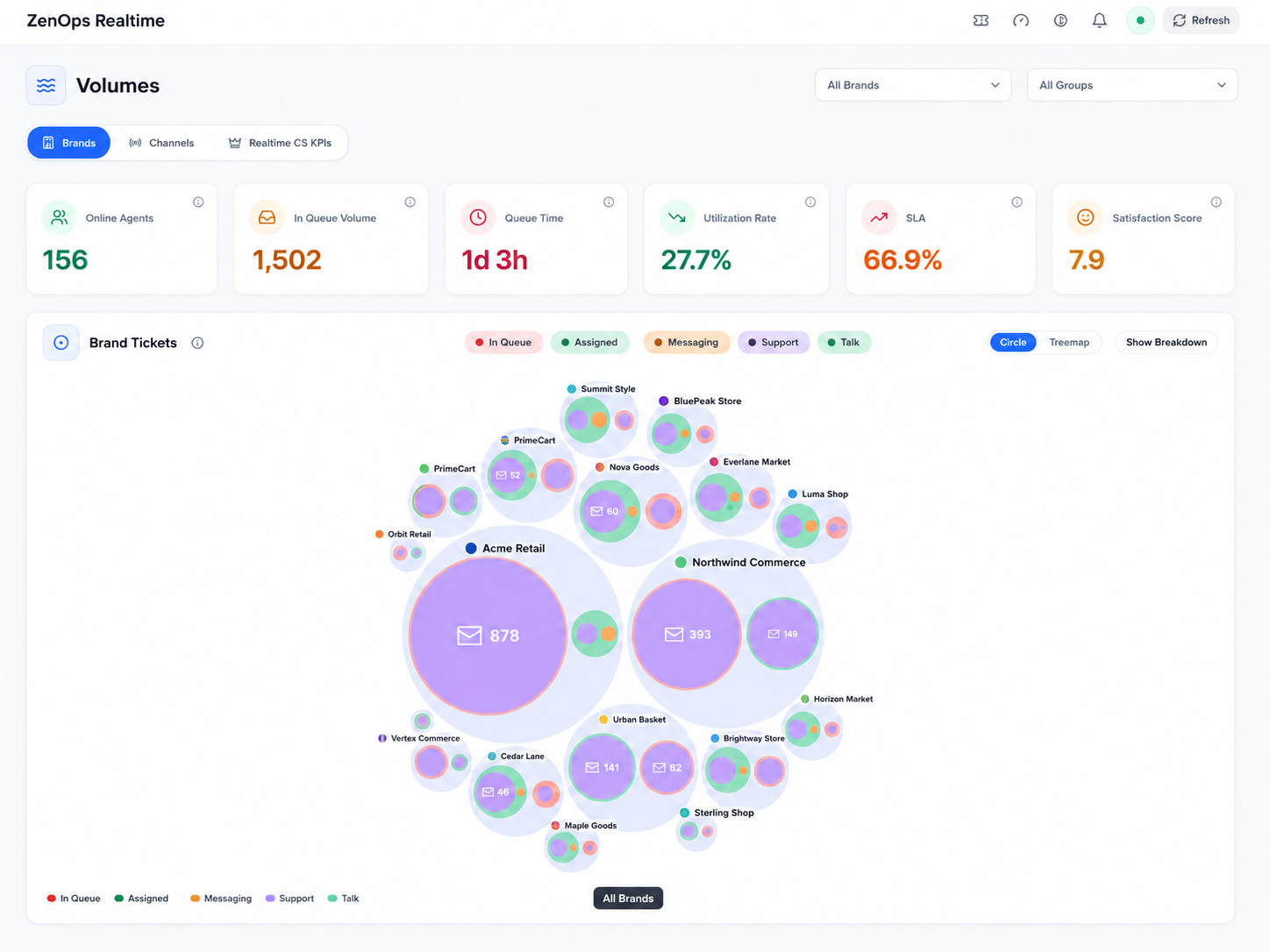 ZenOps - Realtime Customer Support Operations