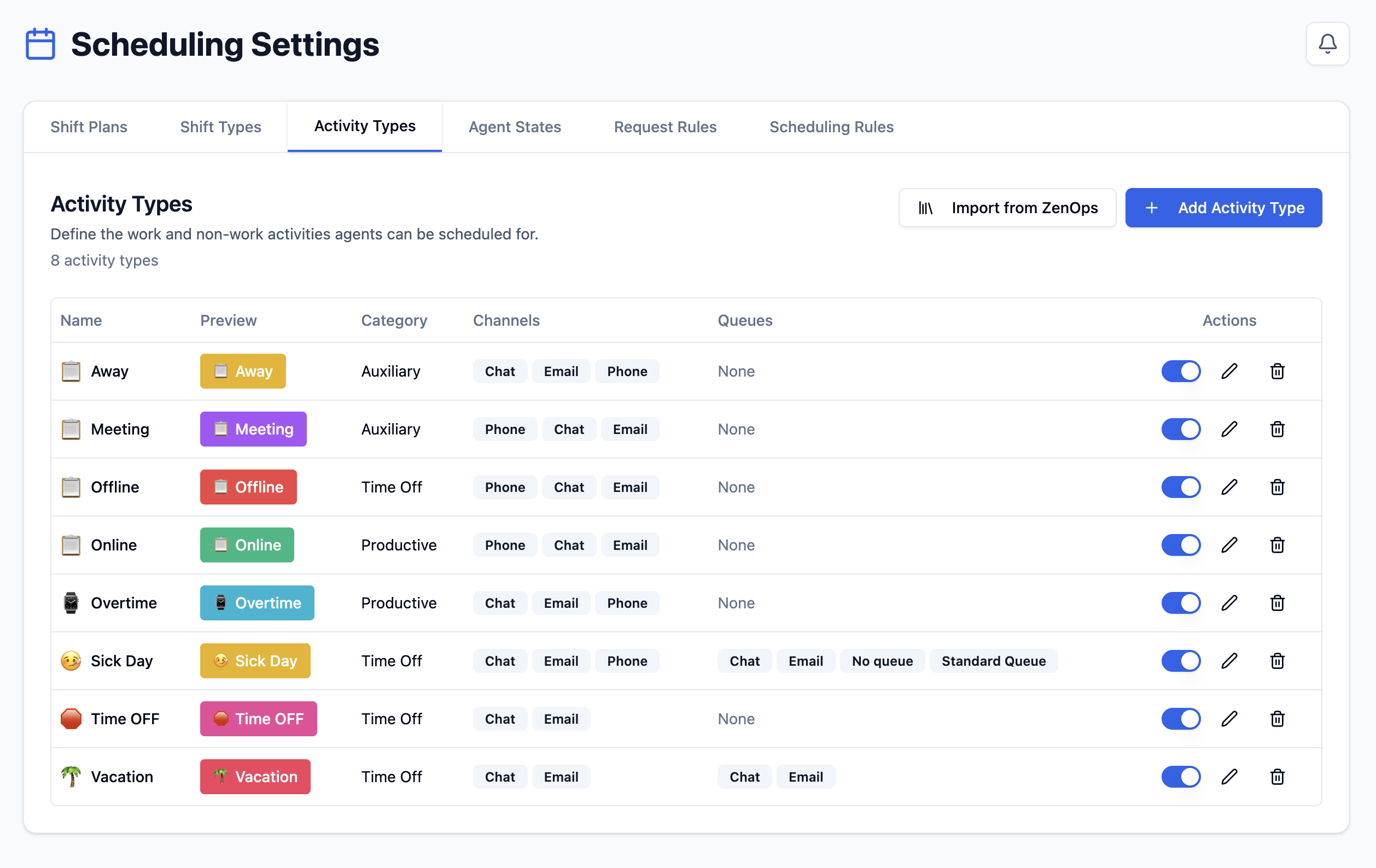 Scheduling Settings with Activity Types selected and a table of existing activities, categories, channels, queues, and row actions.