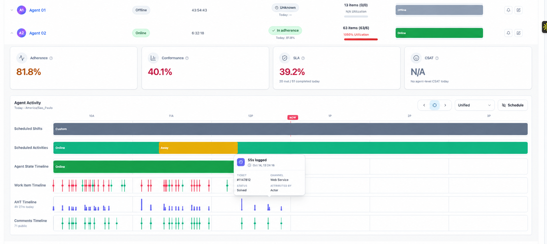 Monitoring Agent Activity timeline for anonymized agents, showing scheduled shifts, scheduled activities, agent state, work items, handle time, and comments.