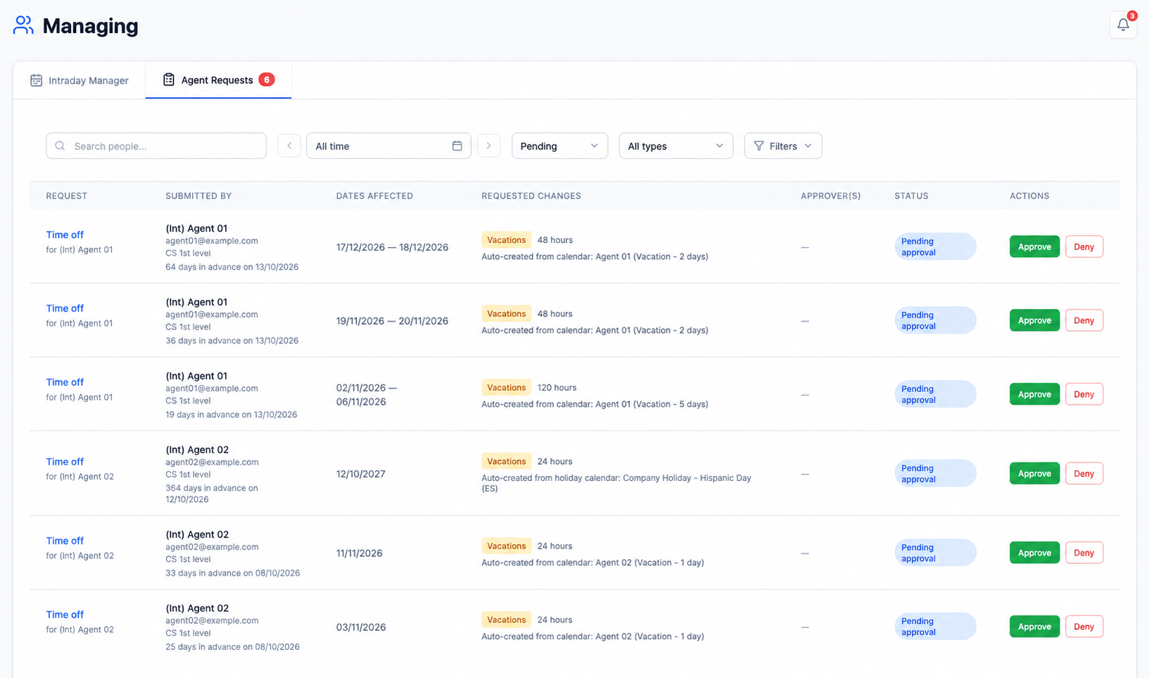 Managing Agent Requests queue with search, date, status, type, and additional filters, plus six pending requests with anonymized agent names and email addresses.