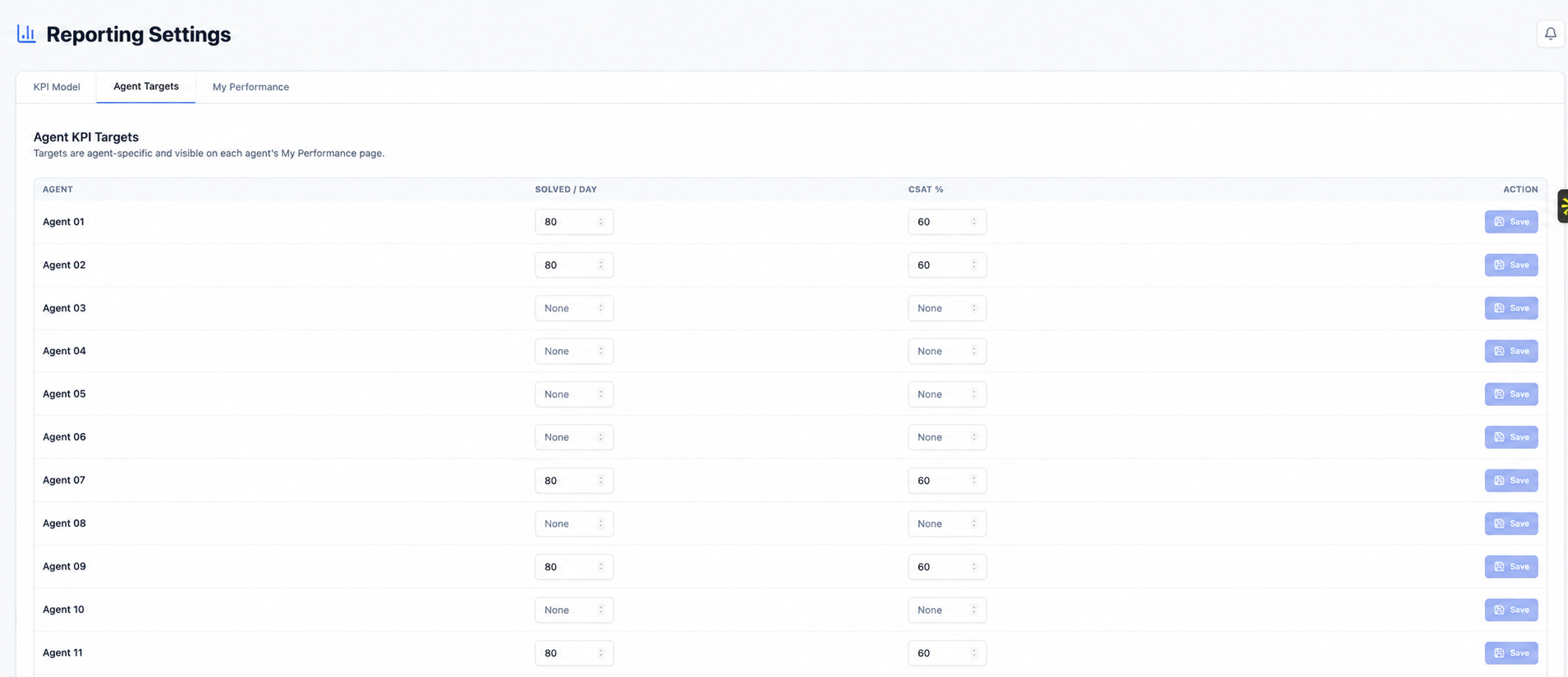 Reporting Settings Agent Targets tab showing anonymized Agent 01 through Agent 11 rows with Solved per Day and CSAT targets.
