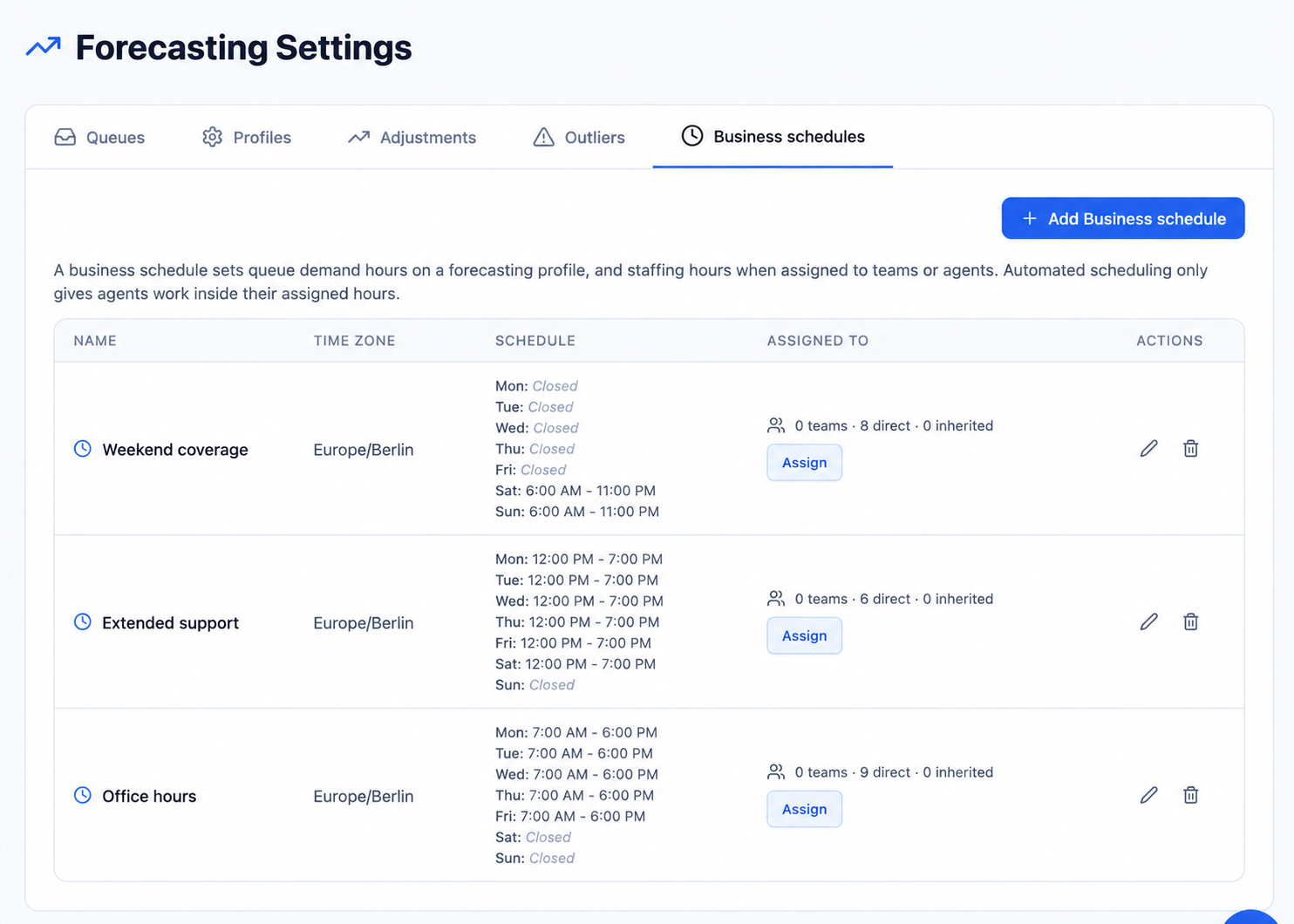 Forecasting Settings with Business schedules selected. The sample schedules Weekend coverage, Extended support, and Office hours show their weekly hours, Europe/Berlin timezone, and assignment summaries.