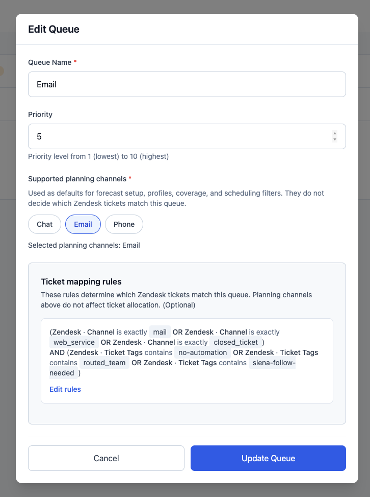 Edit Queue form showing the Email queue, priority 5, Email selected as a planning channel, and optional Zendesk ticket mapping rules.