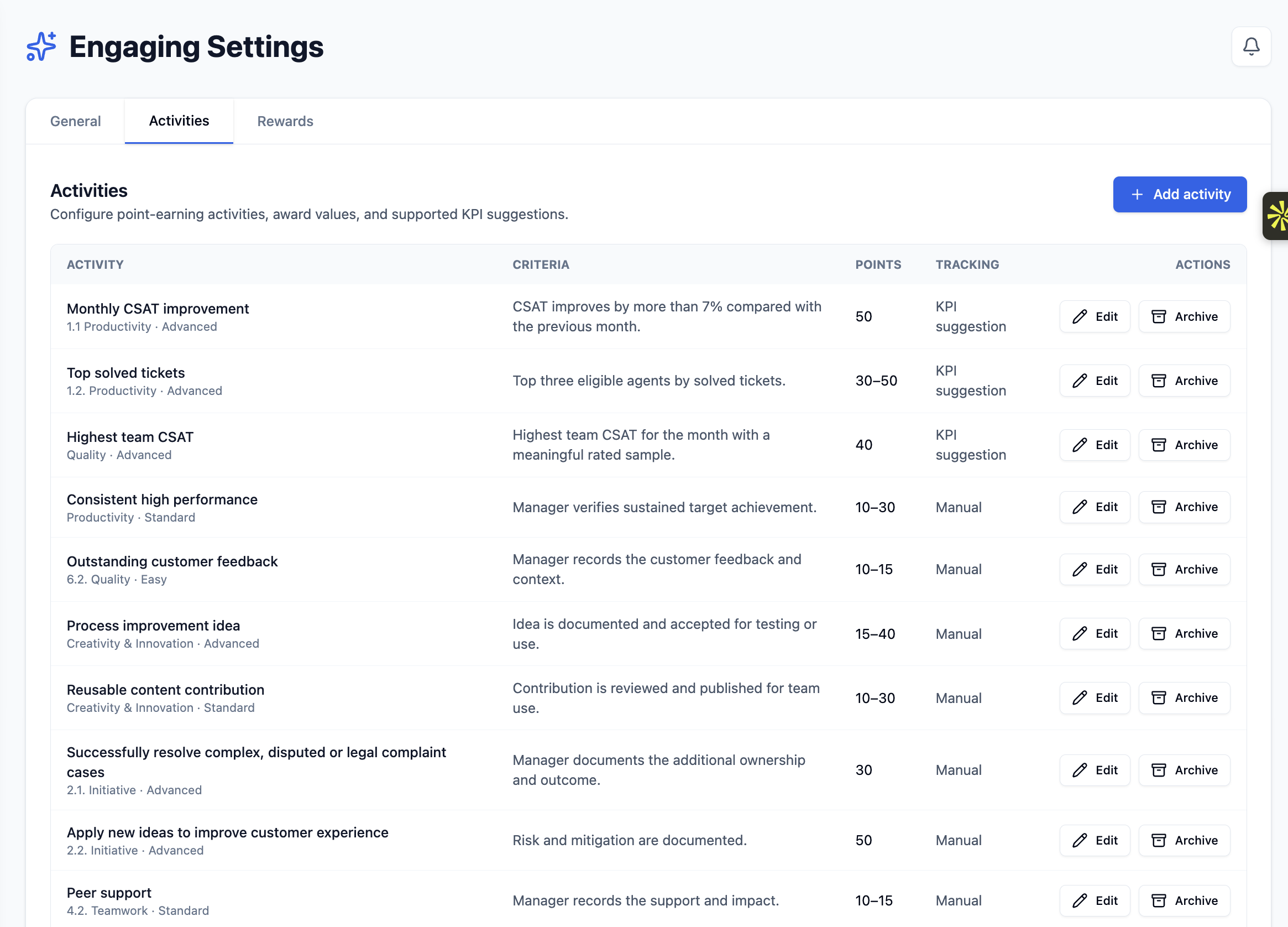 Engaging Settings Activities tab showing example point-earning activities, criteria, point values, KPI suggestion or manual tracking, and row actions.