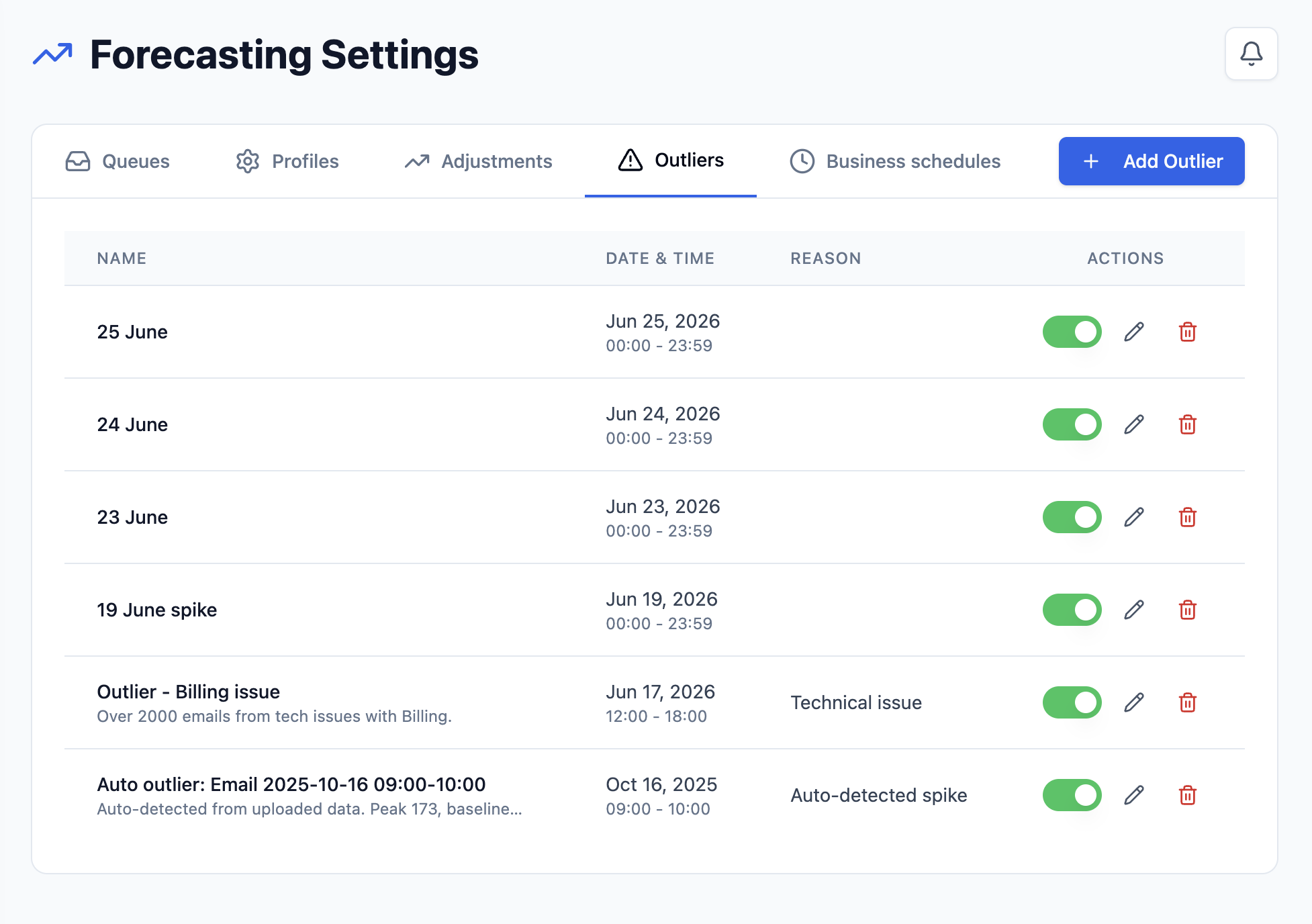 Forecasting Settings with Outliers selected and a list of manually added and automatically detected historical exceptions.
