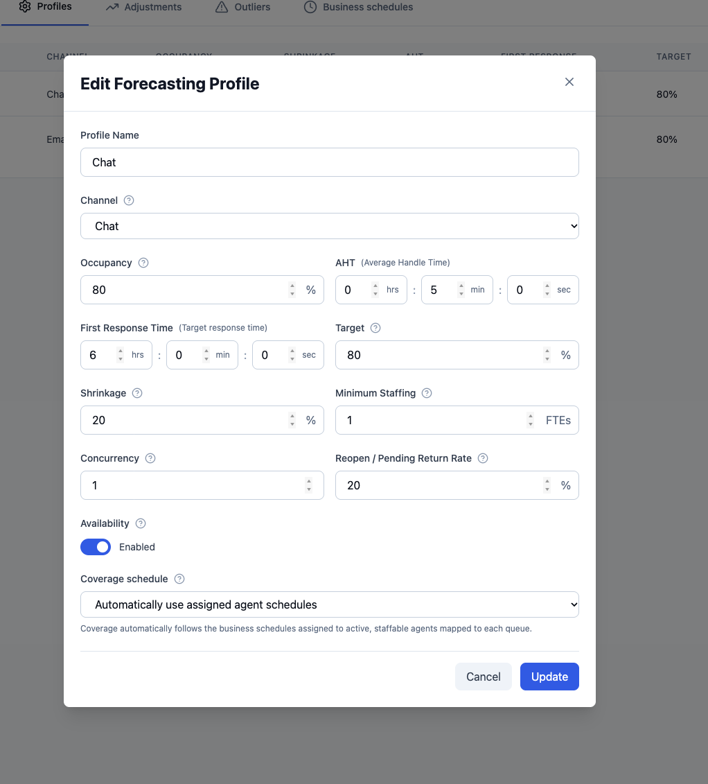 Edit Forecasting Profile form showing staffing assumptions and the Coverage schedule selector set to automatically use assigned agent schedules.