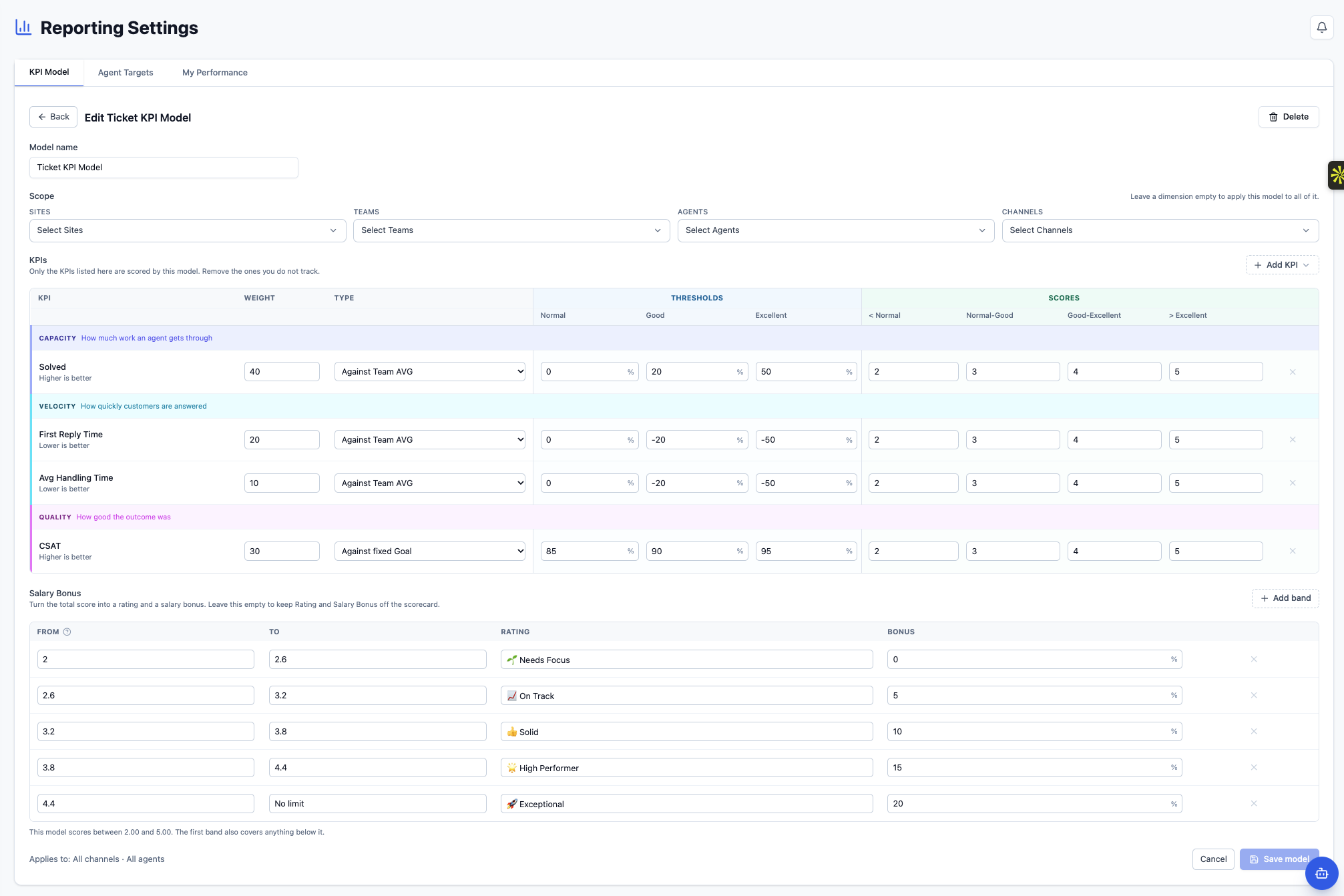 Reporting Settings KPI Model editor showing metric weights and thresholds for Solved, First Reply Time, Avg Handling Time, and CSAT, plus rating and salary bonus bands.