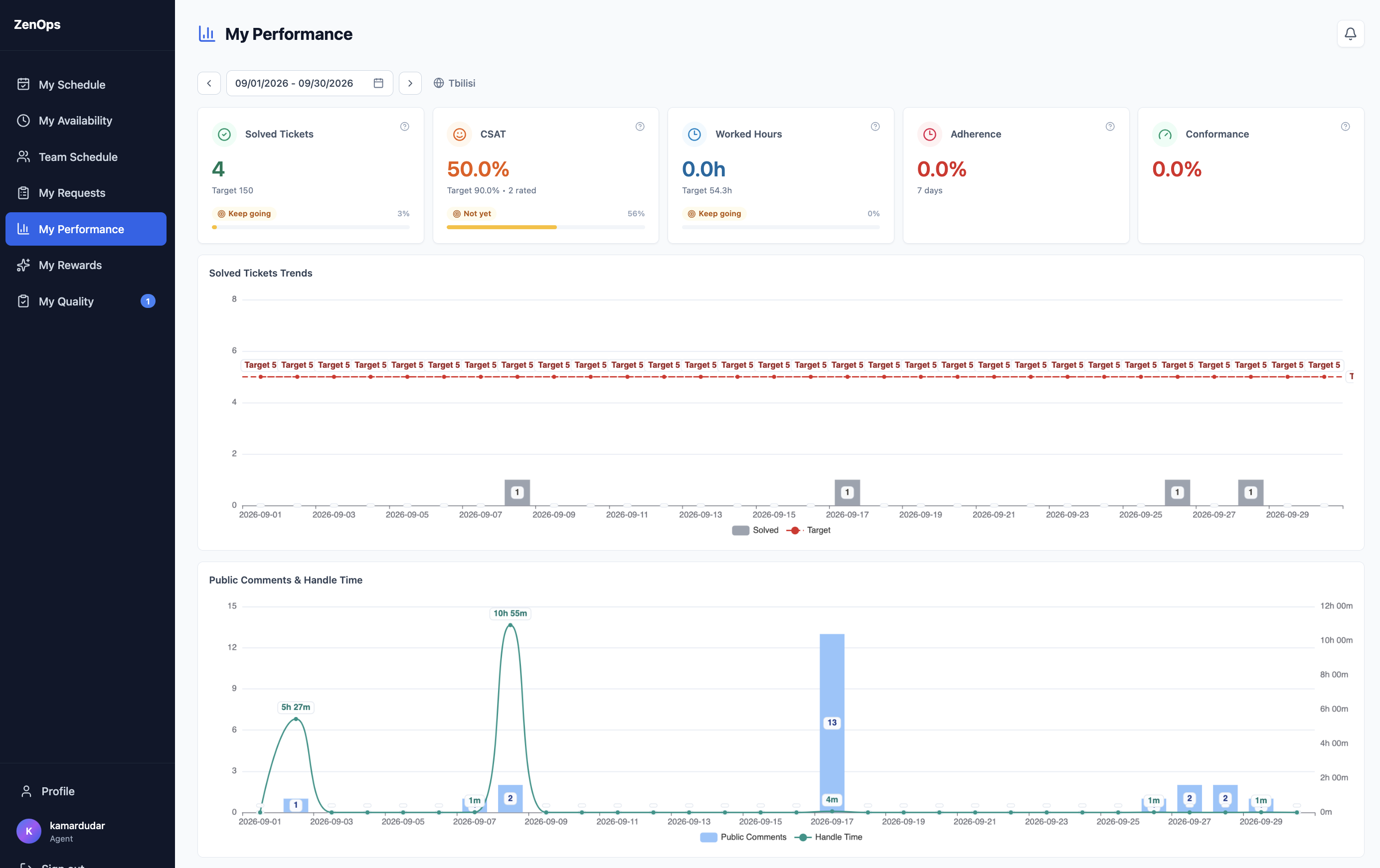 My Performance agent portal page for September 1–30, 2026, showing solved tickets, CSAT, worked hours, adherence, conformance, and daily solved-ticket and public-comments trends.
