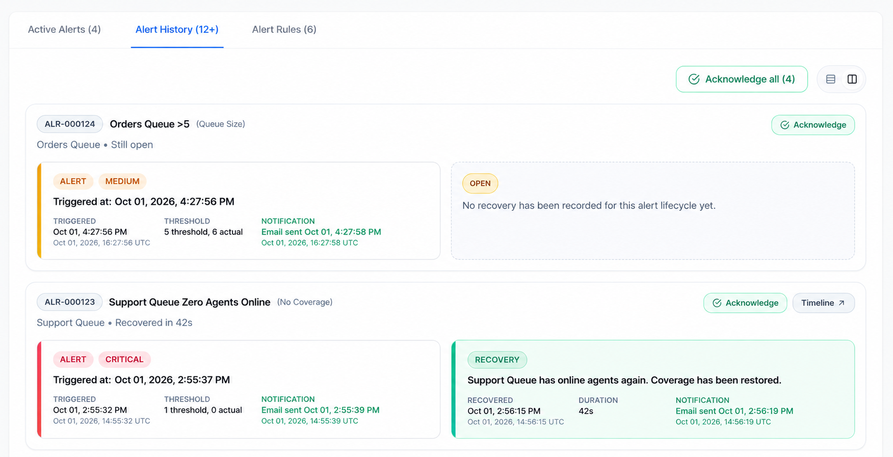 Alert History in Paired view, with an open Orders Queue alert and a Support Queue trigger beside its 42-second recovery, using sample IDs and shifted dates.