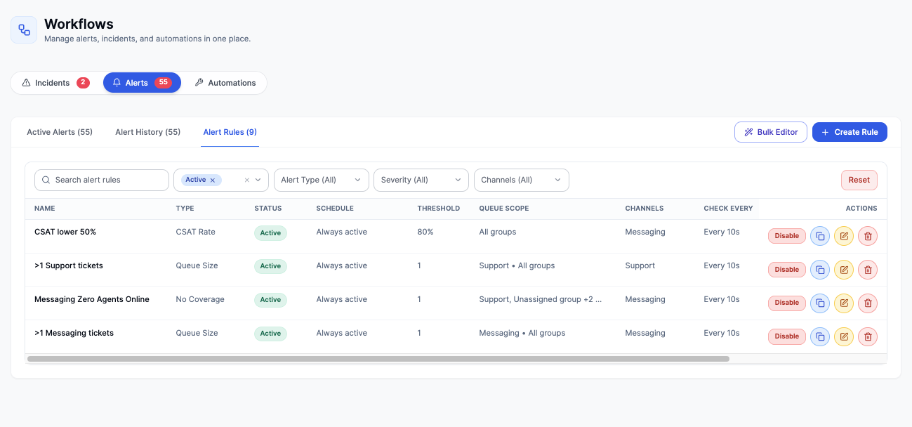 Workflows Alert Rules tab with filters, rule statuses, and Create Rule control.