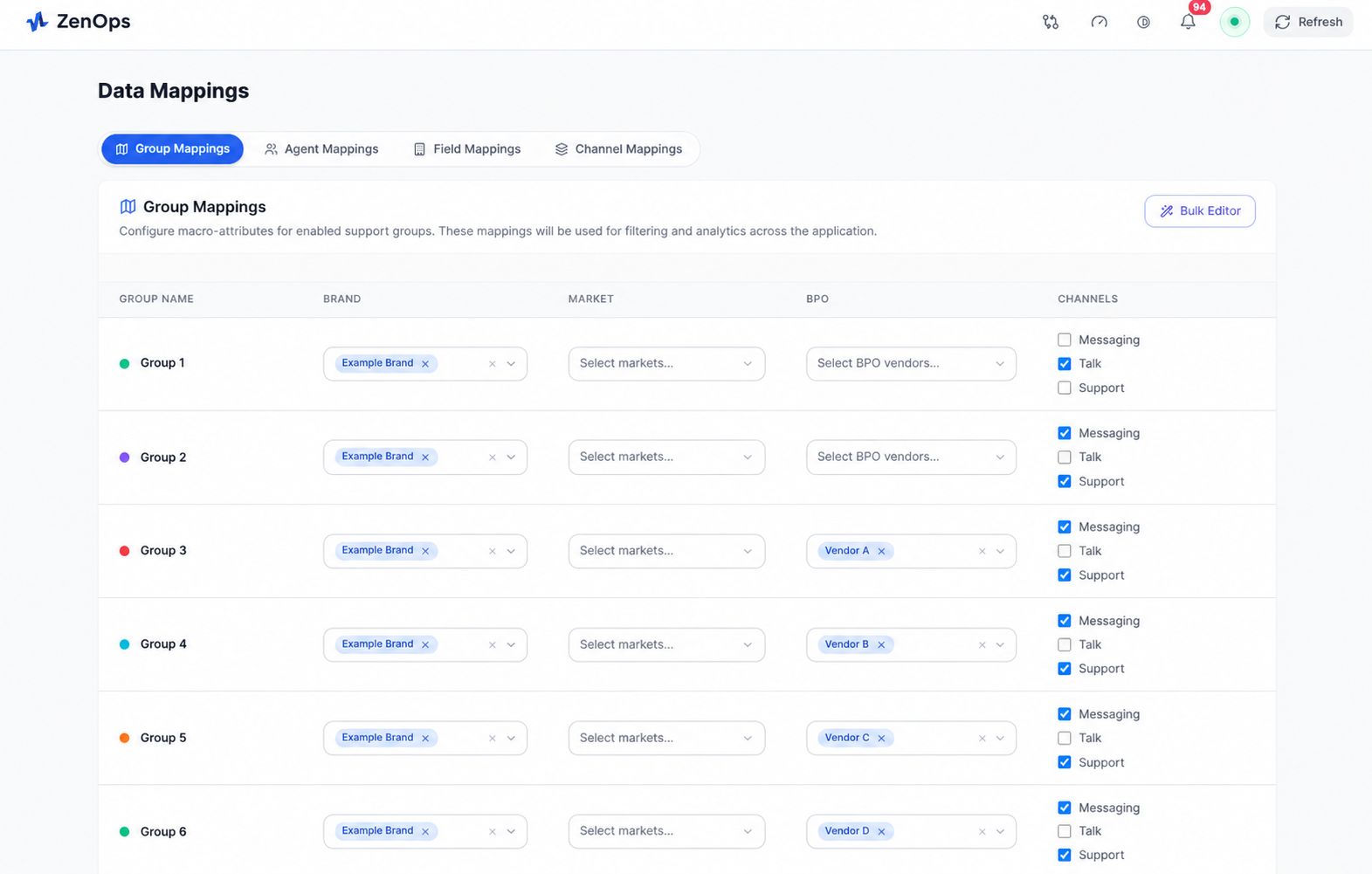 Anonymized Group Mappings table with example groups, brand and BPO selections, and channel checkboxes.