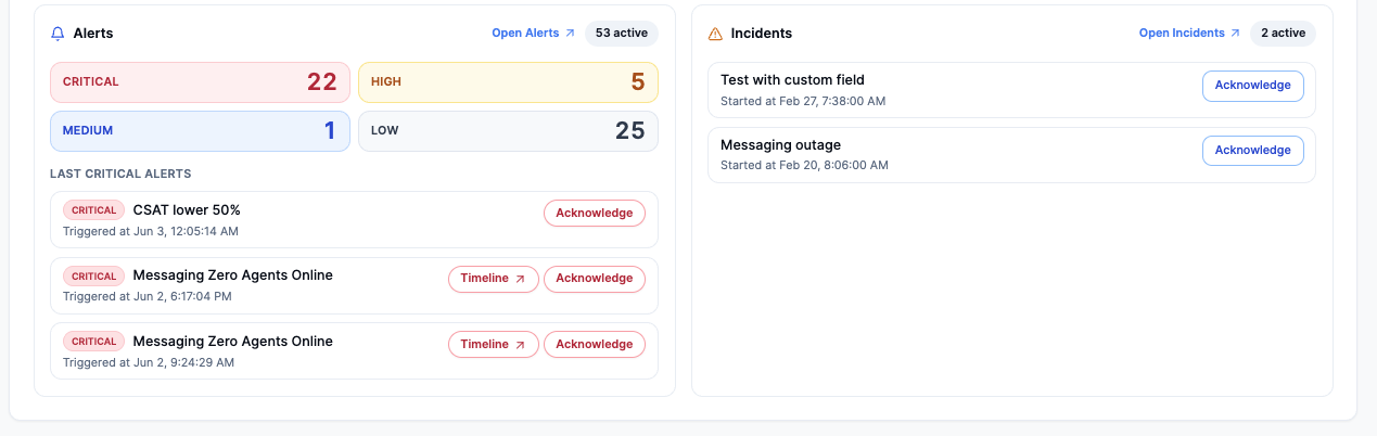 Overview active alerts and incidents panel with severity counts, Timeline, and Acknowledge controls.