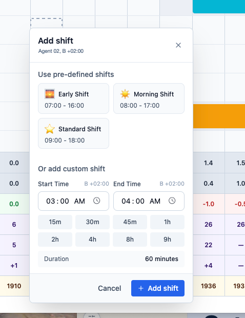 Add shift dialog with Agent 02 anonymized, predefined shift options, custom start and end times, and Add shift.