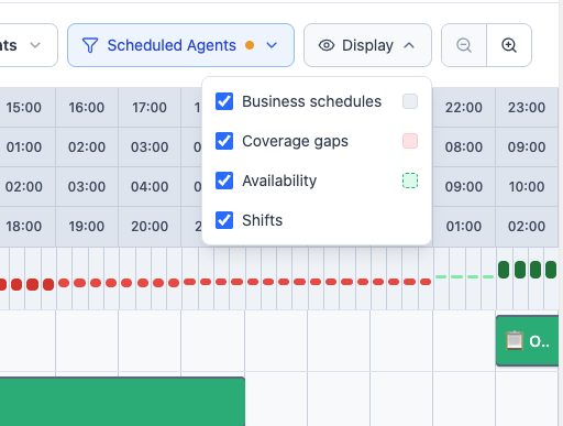Day view Display menu with Business schedules, Coverage gaps, Availability, and Shifts checked.
