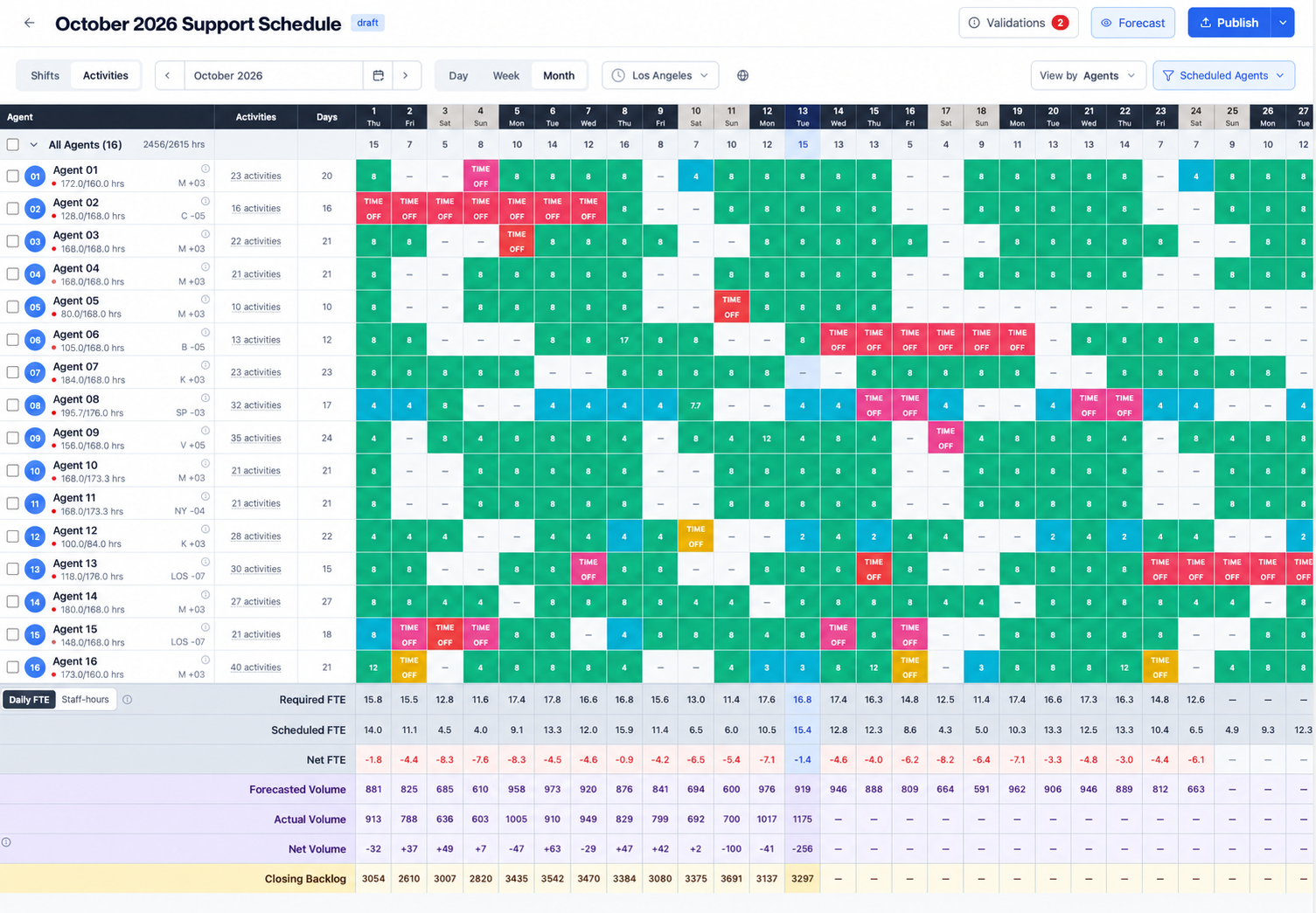 ZenOps WFM activities schedule for October 2026 with generic Agent 01 through Agent 16 labels and staffing and volume totals.
